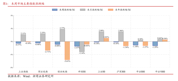 赢在策略 浙商策略：“修整期”基本确认 优化结构、多看少动