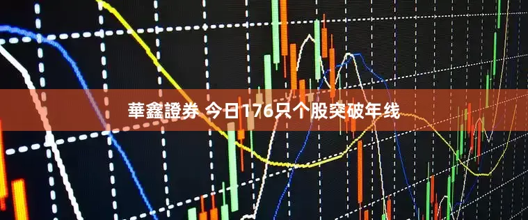 華鑫證券 今日176只个股突破年线